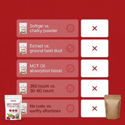Aloria — Beet Root with MCT Oil