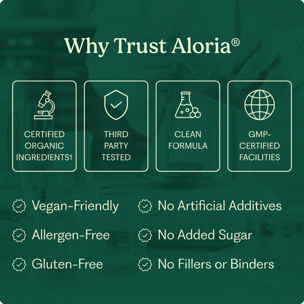 Aloria® Spirulina & Chlorella Tablets