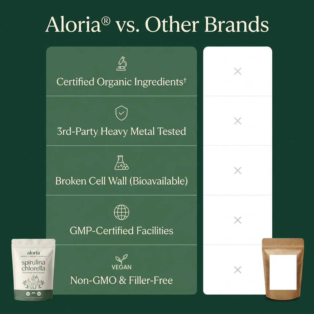 Aloria® Spirulina & Chlorella Tablets
