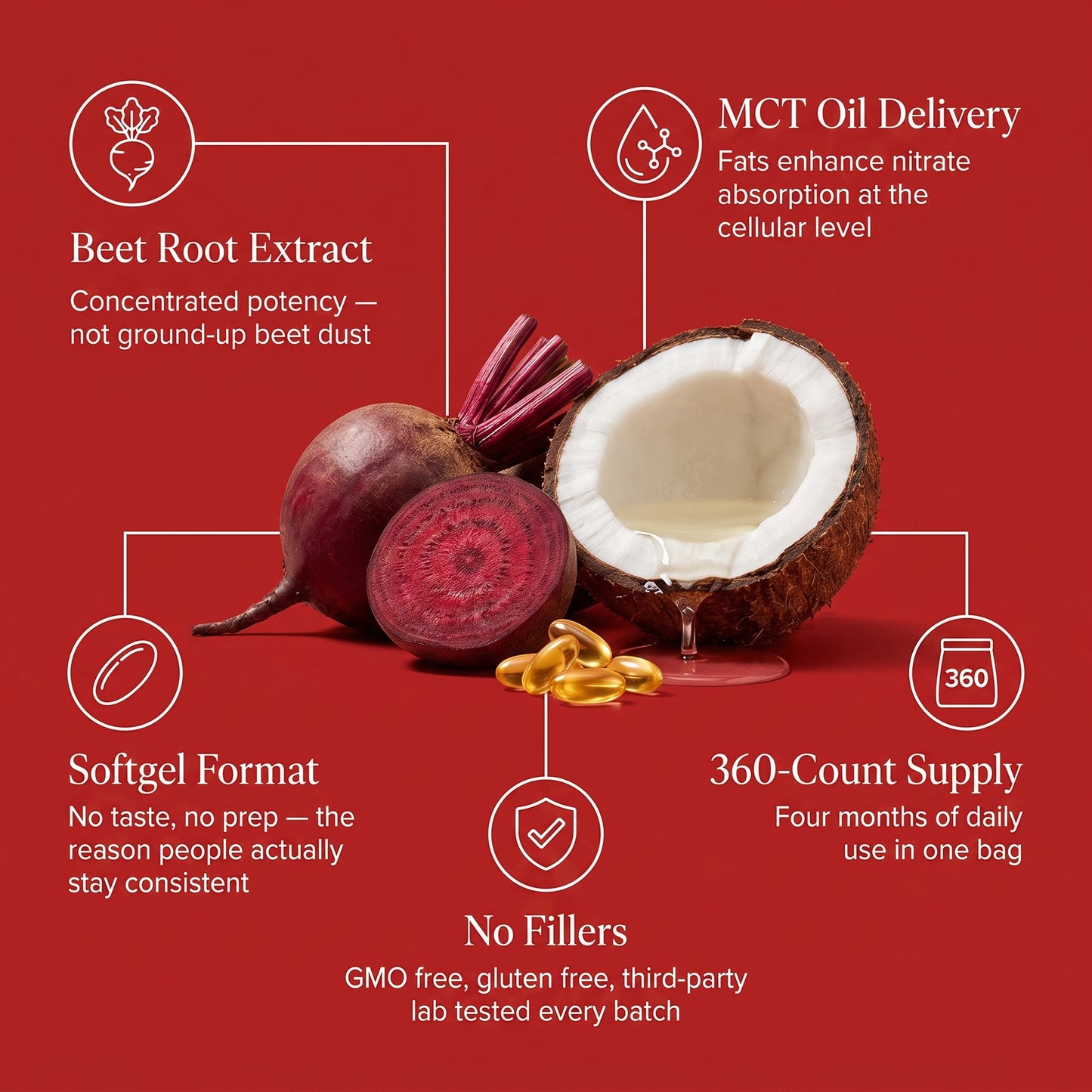 Aloria — Beet Root with MCT Oil