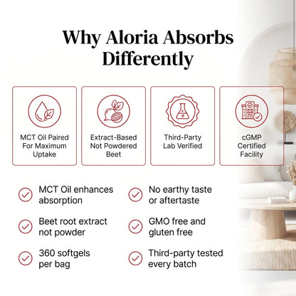 Aloria — Beet Root with MCT Oil